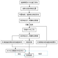 鸡巴操逼网站搜索基于直流电法的煤层增透措施效果快速检验技术